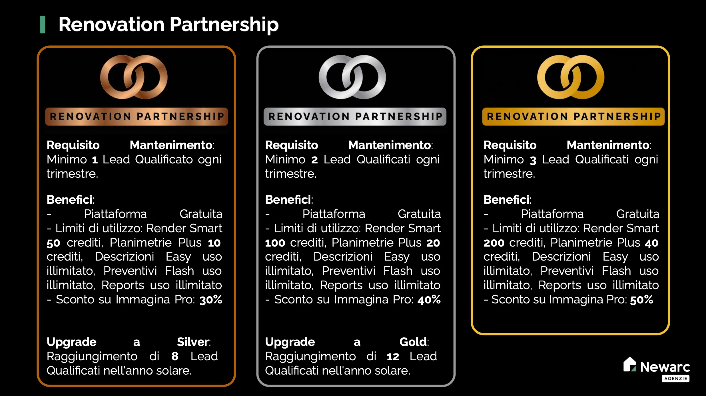 Livelli della Renovation Partnership Newarc: Bronze, Silver e Gold con crediti e vantaggi